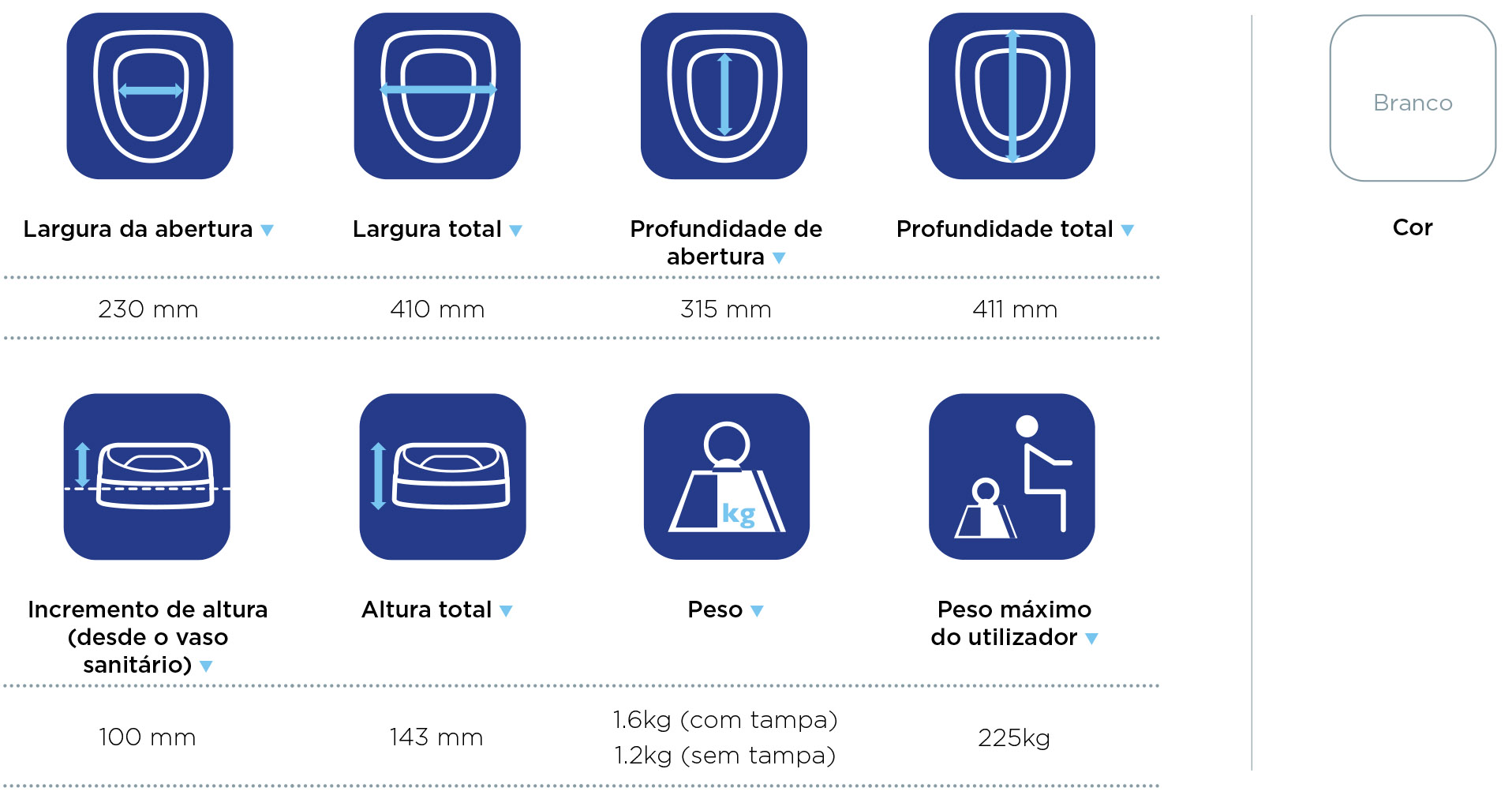 Especificações Técnicas