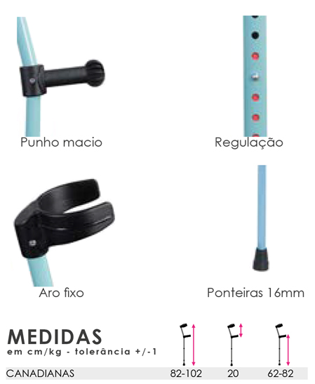 Canadianas para Crianças - Especificações Técnicas